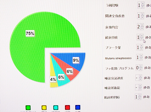 カリオグラム